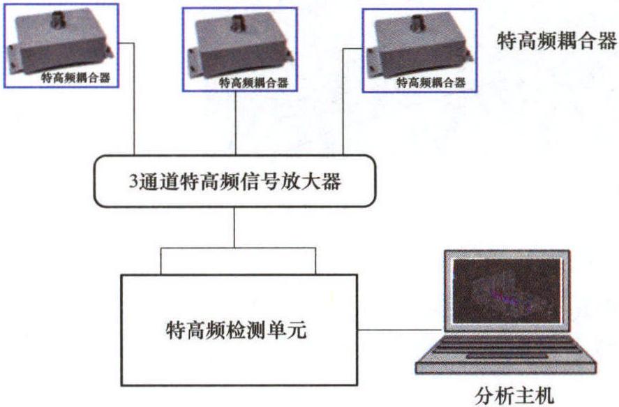 一、检测方法